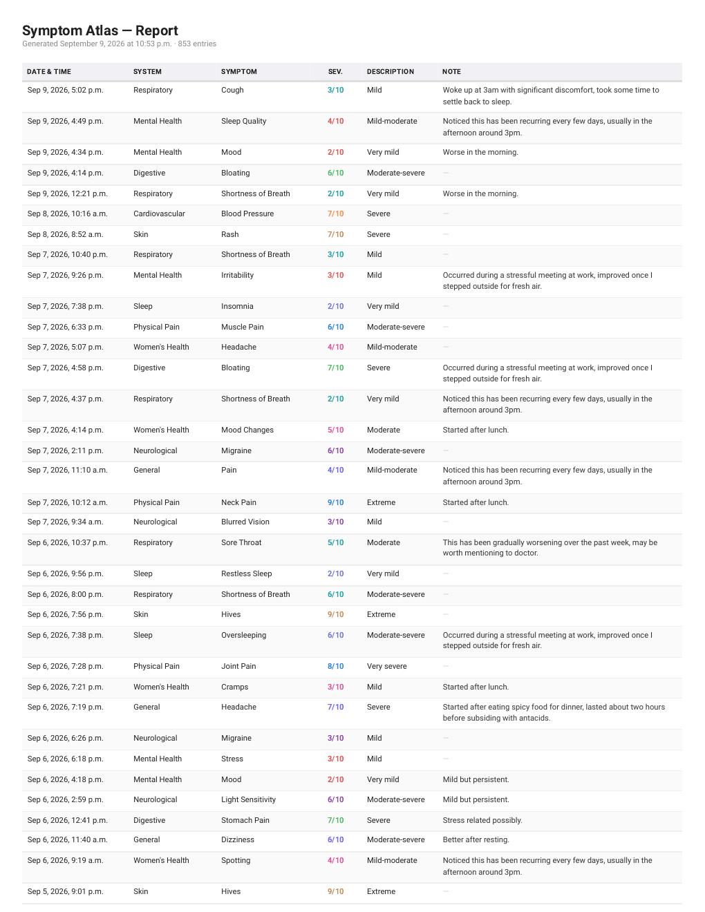 Sample export PDF first page