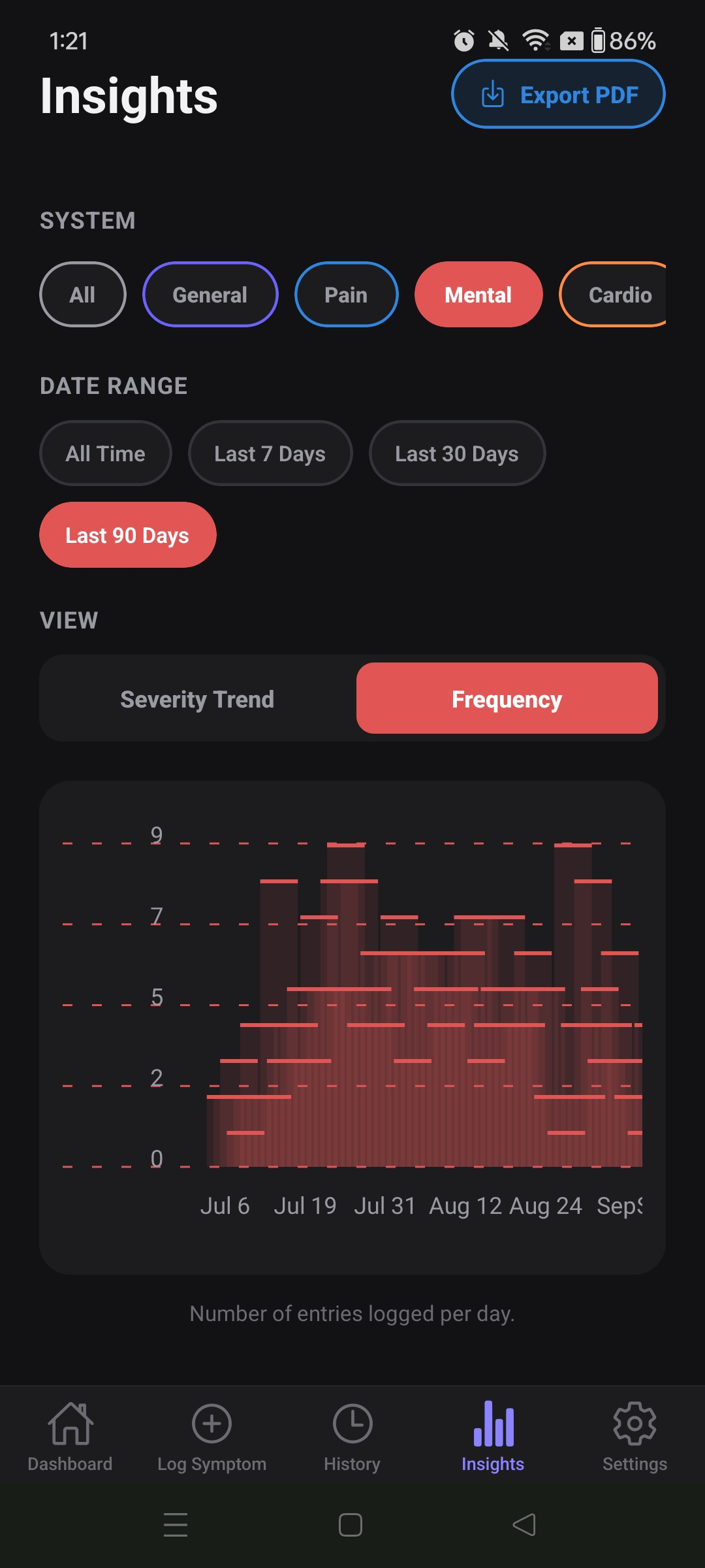 Insights screen